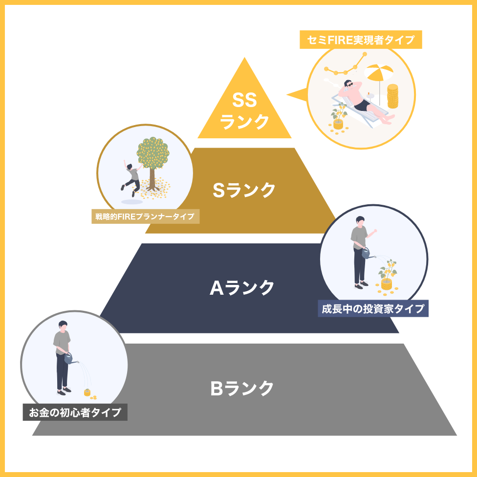 FIREレベル診断のイメージ